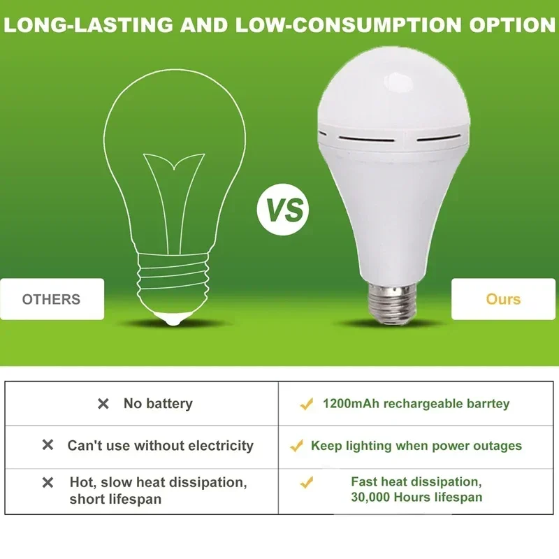 E27 Rechargeable Emergency Lig - Power Outage Light ulasan dan harga
