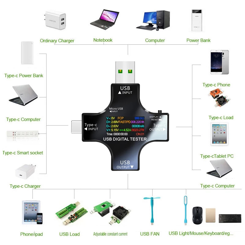 8.0A USB Tester DC Type-C PD D - Co Detector Plug ulasan dan harga