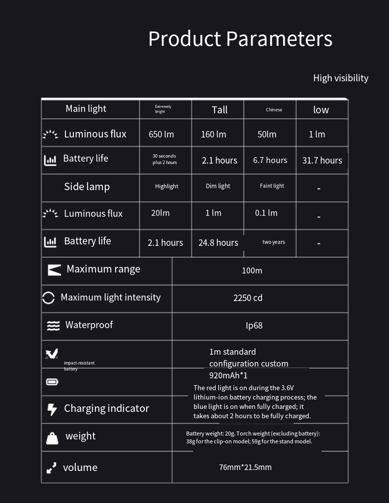 LOOP GEAR SK03 RGB1000LM EDC F - Power Outage Light ulasan dan harga