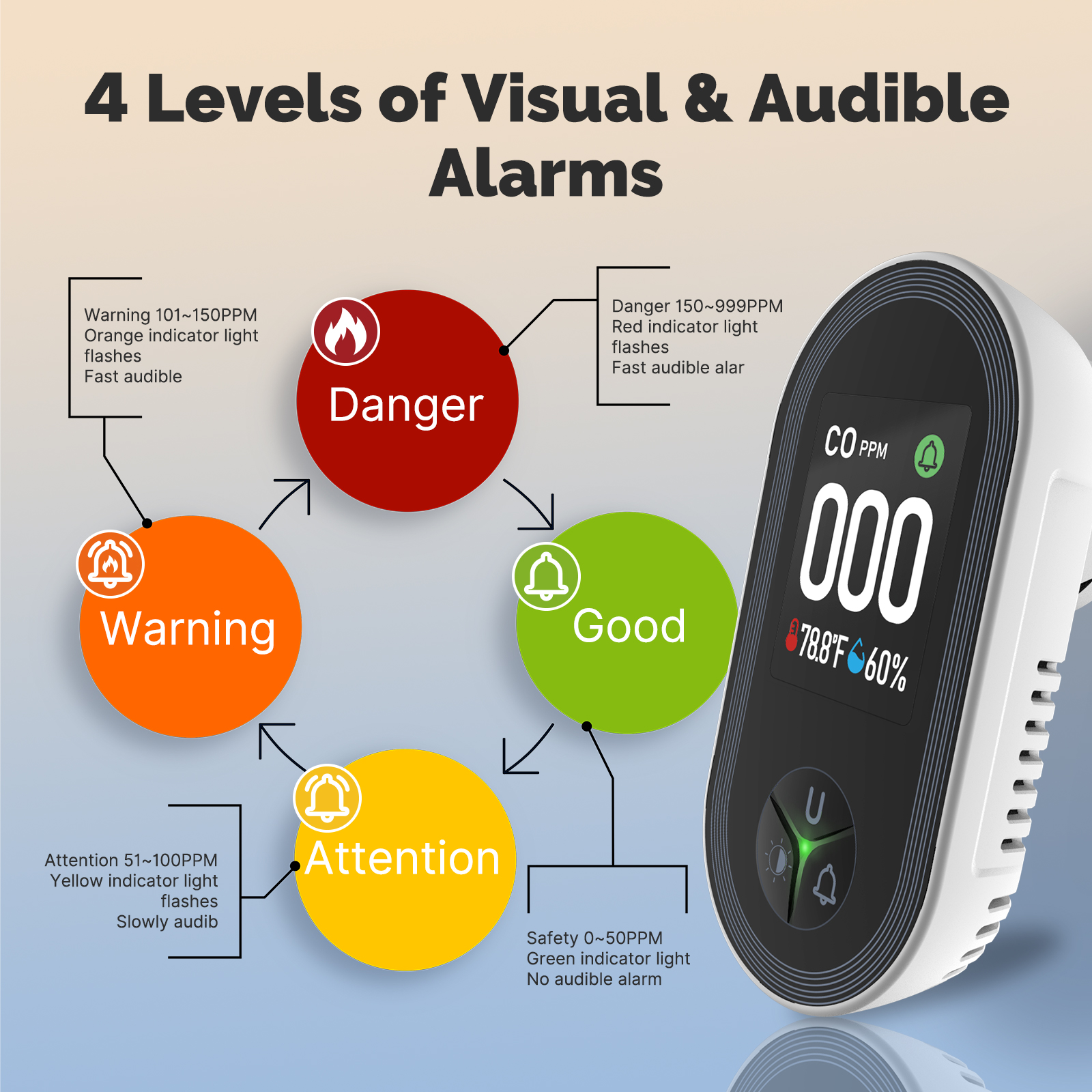 Carbon Monoxide Detector: 3-in - Co Detector Plug ulasan dan harga